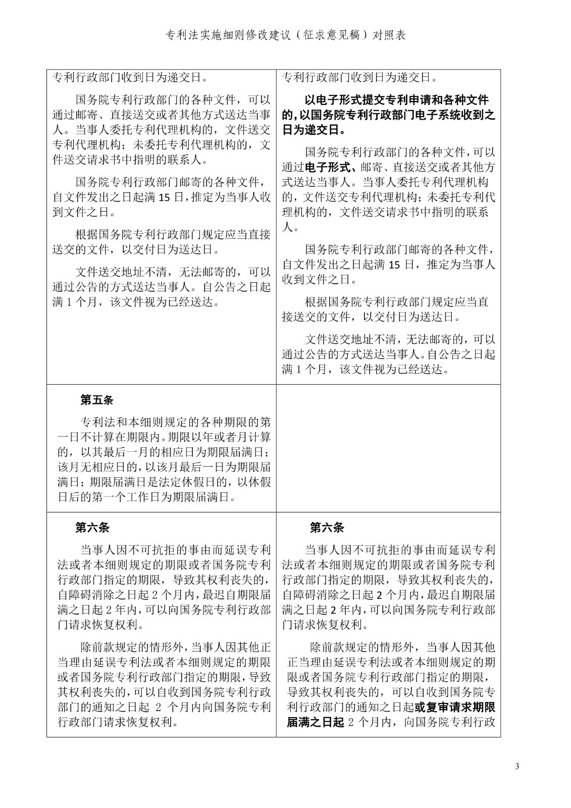 《专利法实施细则修改建议（征求意见稿）》全文！