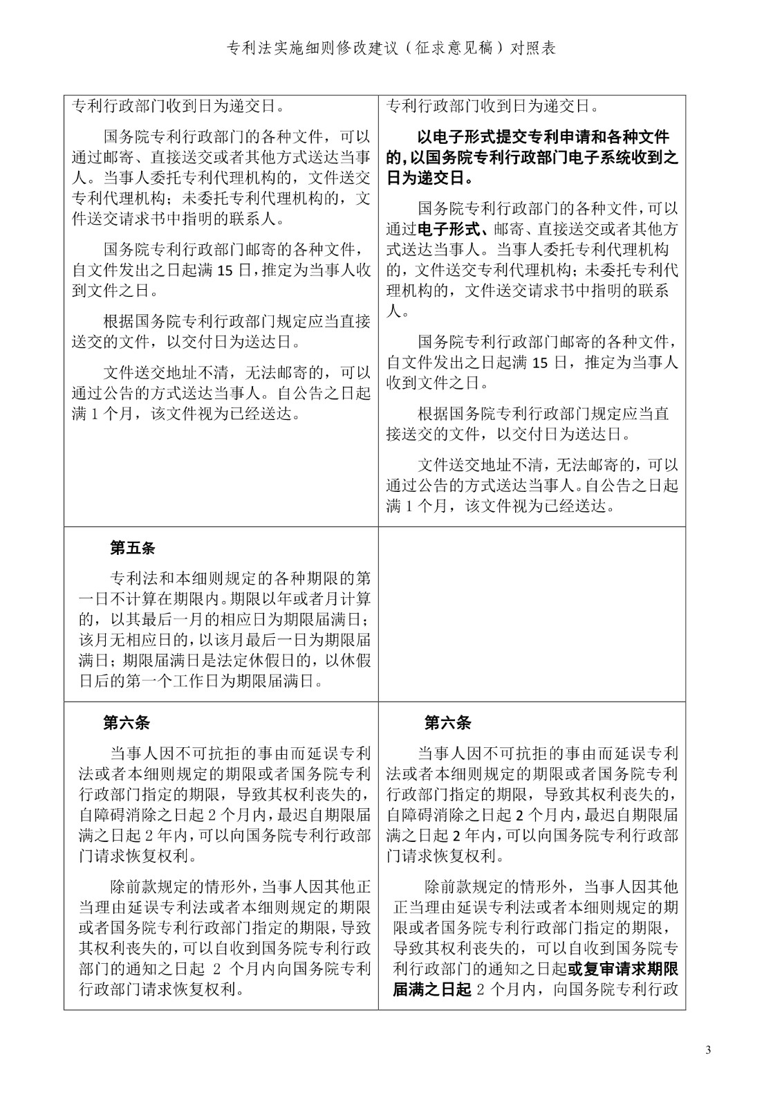 《专利法实施细则修改建议（征求意见稿）》全文！