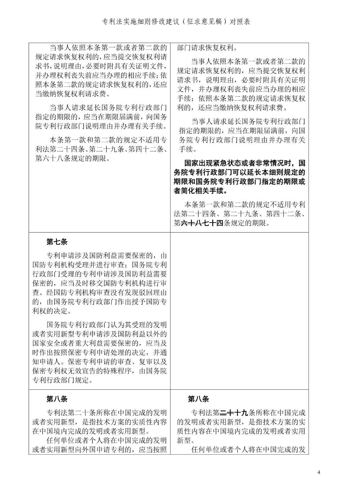 《专利法实施细则修改建议（征求意见稿）》全文！