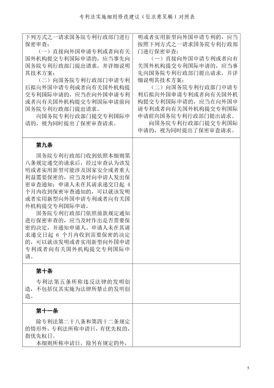 《专利法实施细则修改建议（征求意见稿）》全文！