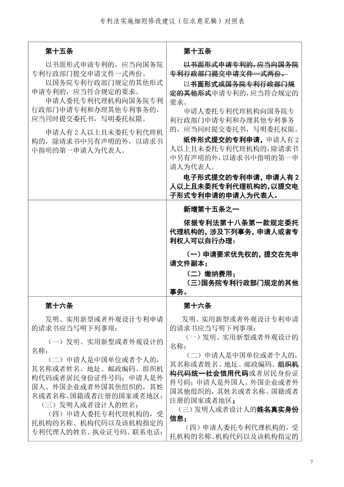 《专利法实施细则修改建议（征求意见稿）》全文！