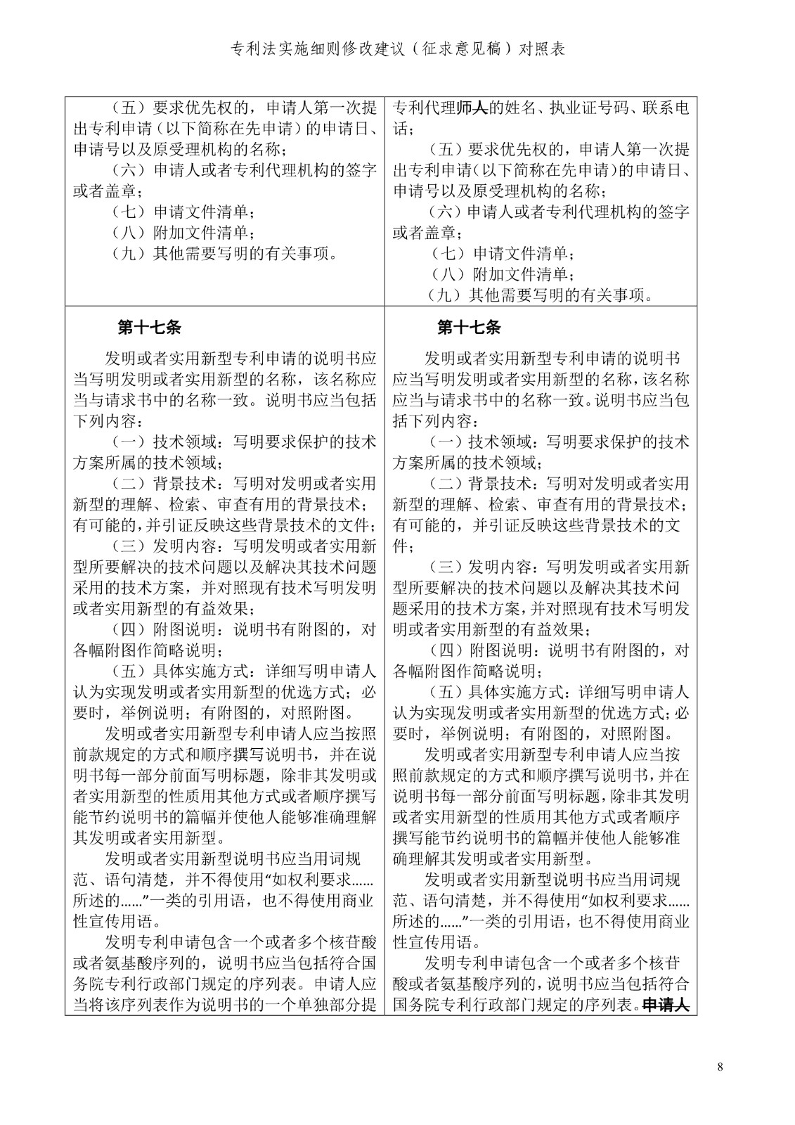 《专利法实施细则修改建议（征求意见稿）》全文！