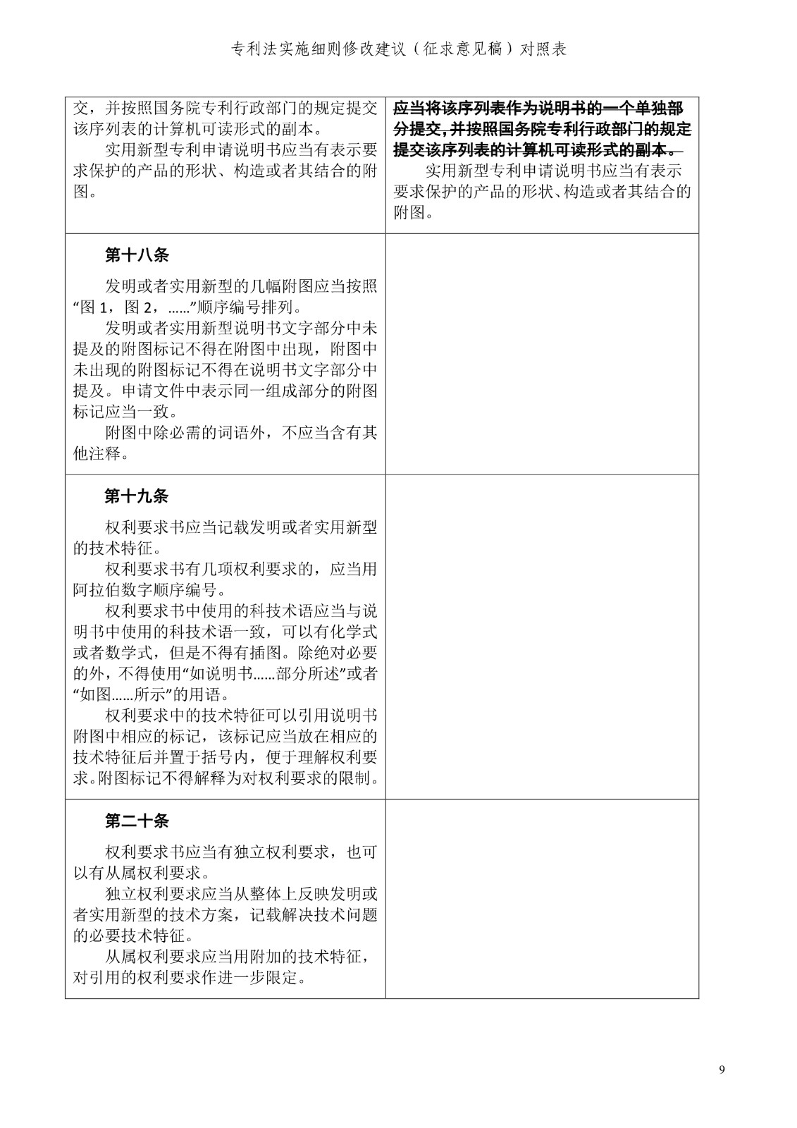 《专利法实施细则修改建议（征求意见稿）》全文！