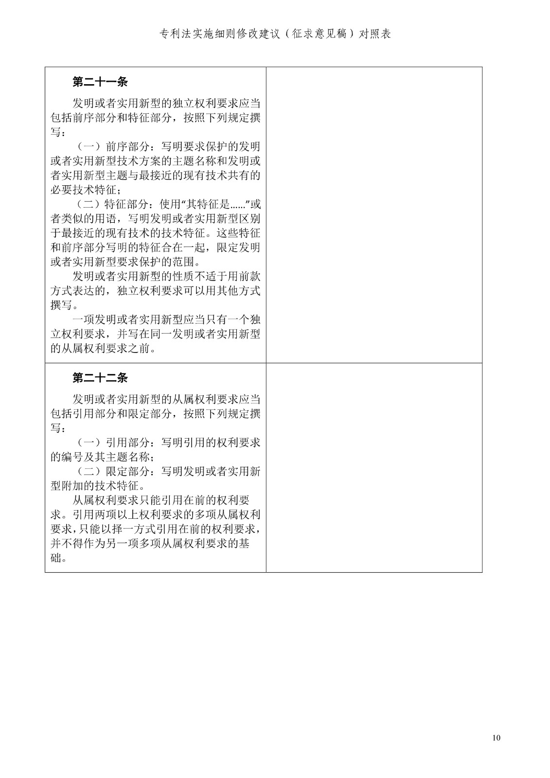 《专利法实施细则修改建议（征求意见稿）》全文！