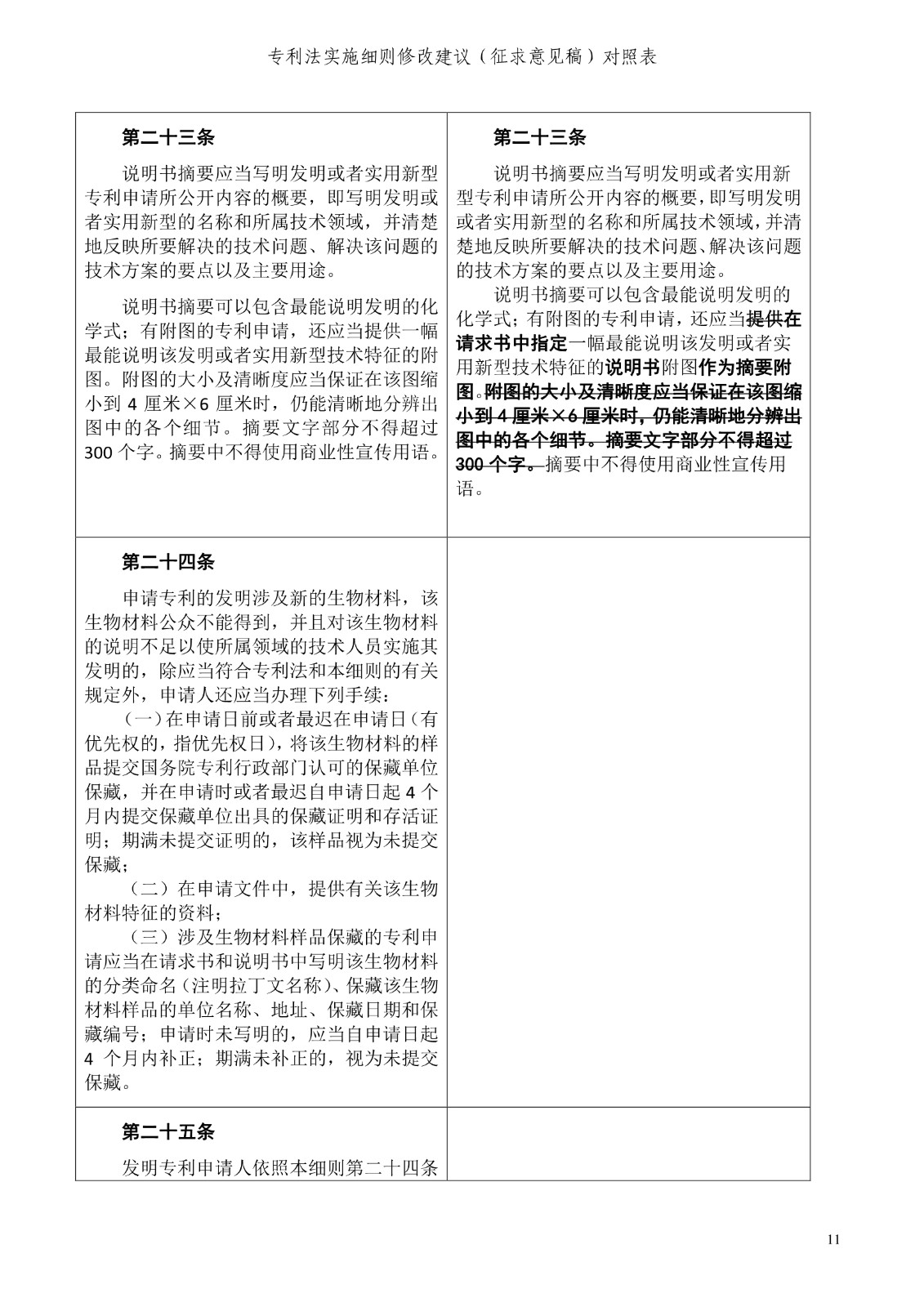 《专利法实施细则修改建议（征求意见稿）》全文！