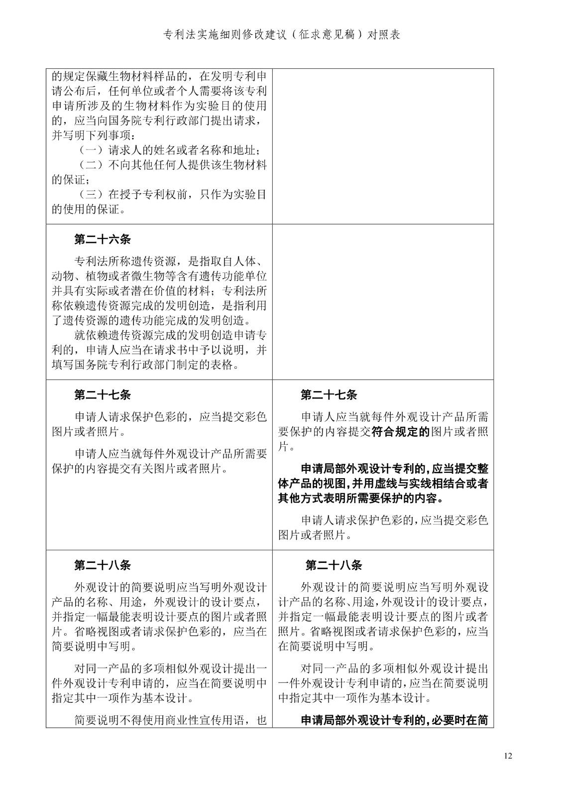 《专利法实施细则修改建议（征求意见稿）》全文！