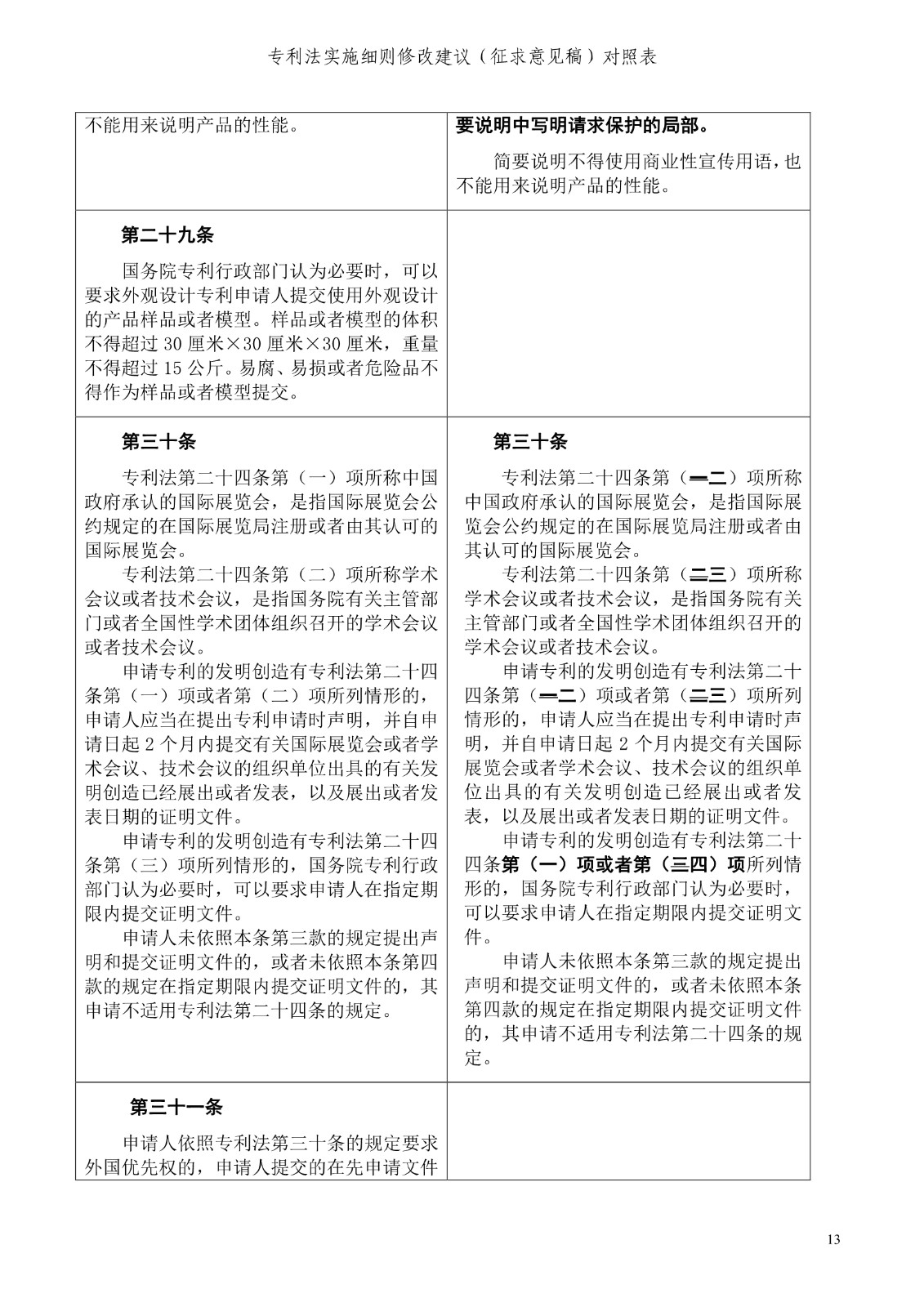 《专利法实施细则修改建议（征求意见稿）》全文！