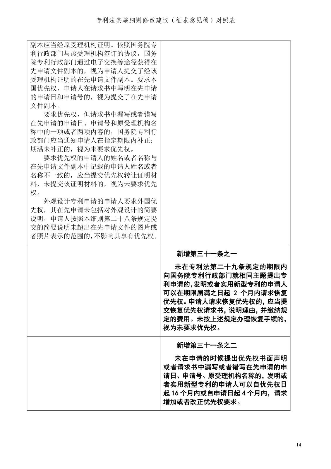 《专利法实施细则修改建议（征求意见稿）》全文！