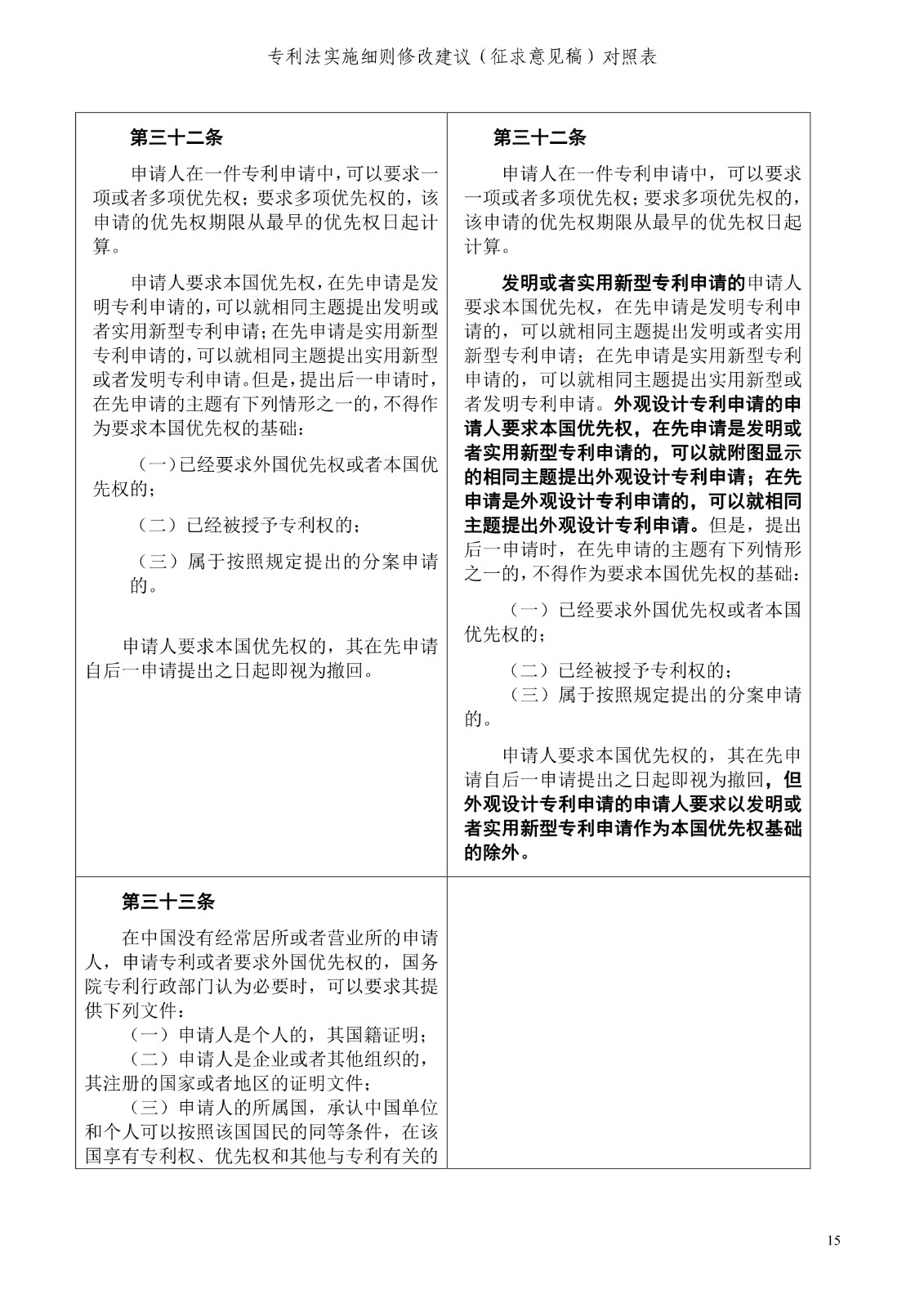 《专利法实施细则修改建议（征求意见稿）》全文！