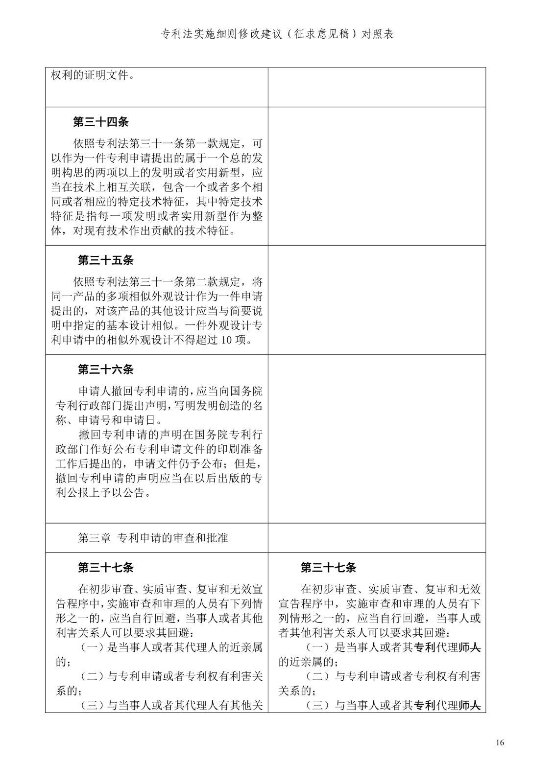 《专利法实施细则修改建议（征求意见稿）》全文！