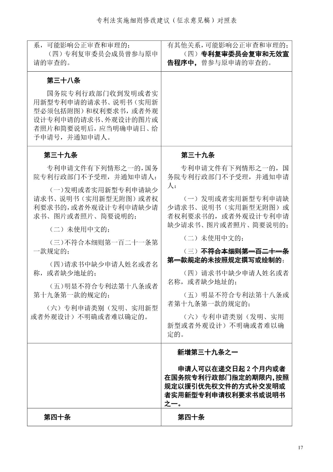 《专利法实施细则修改建议（征求意见稿）》全文！