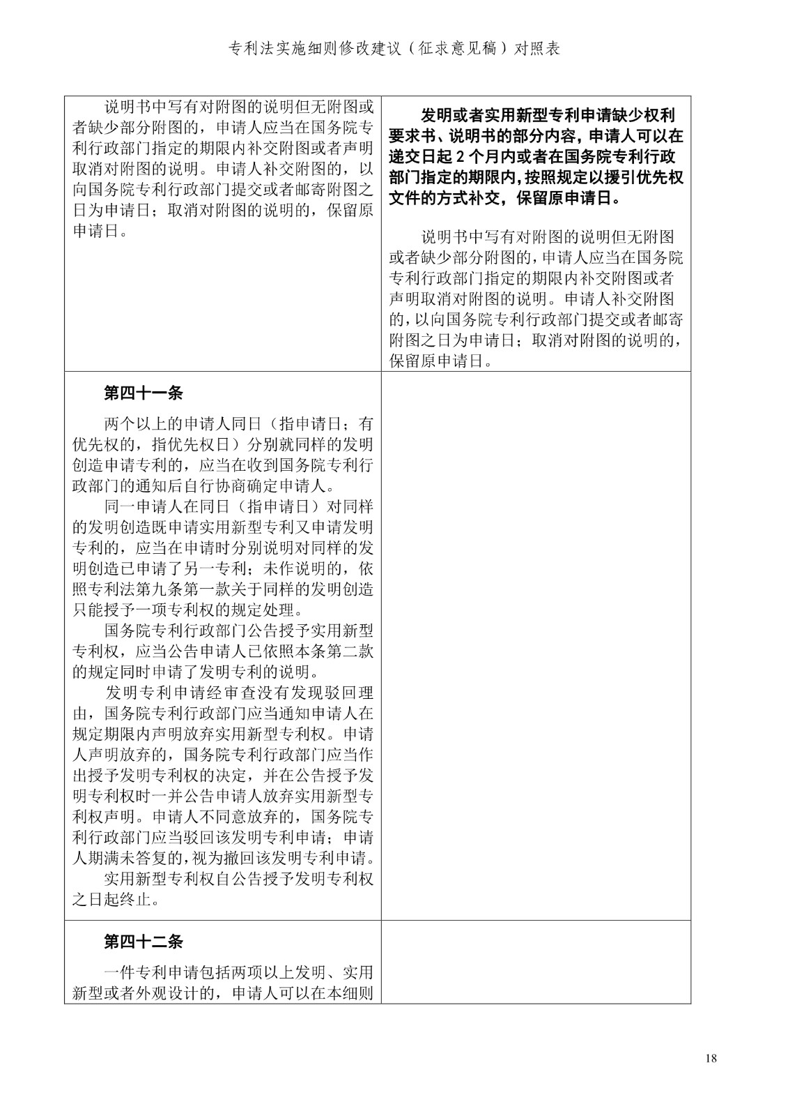 《专利法实施细则修改建议（征求意见稿）》全文！