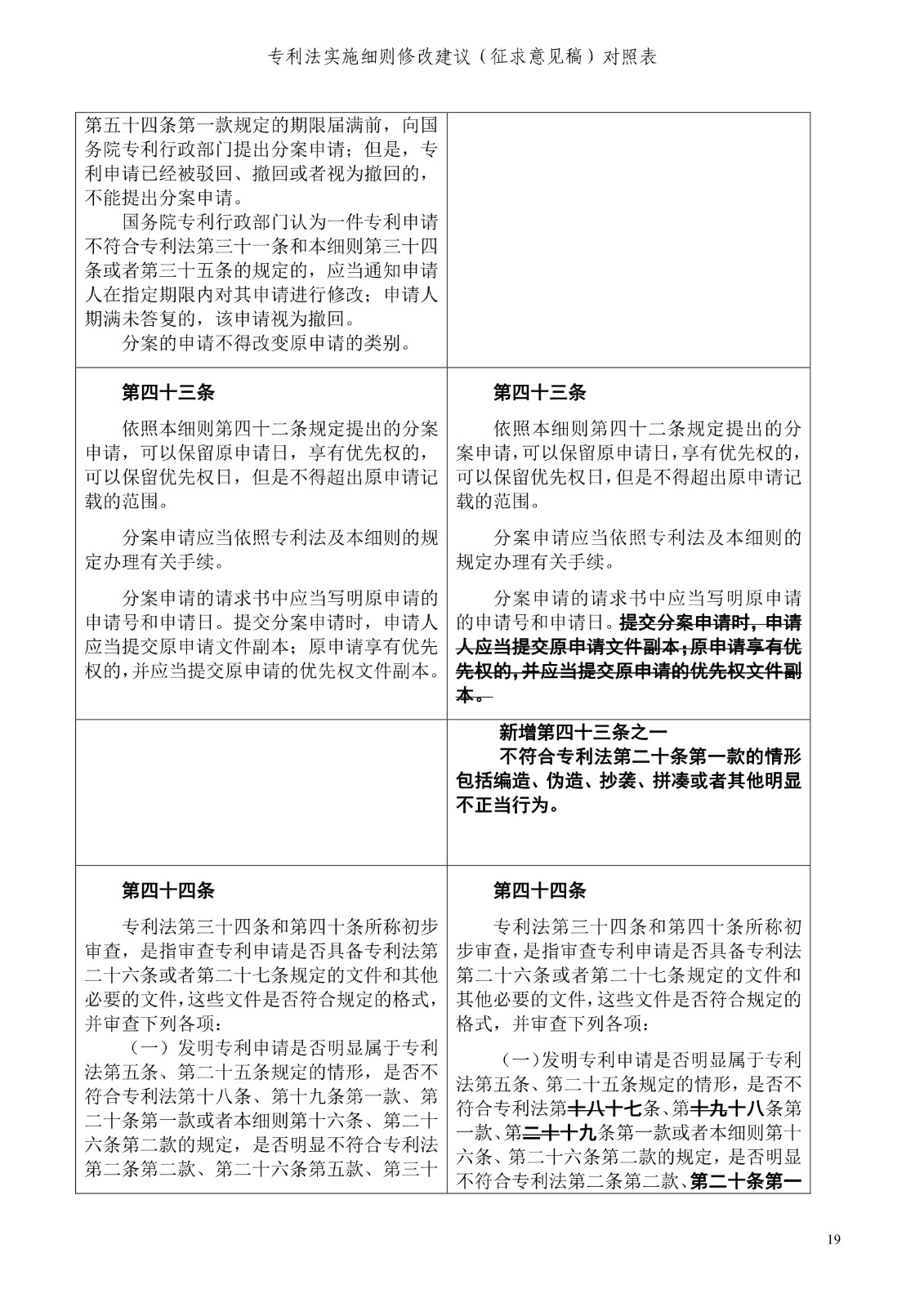 《专利法实施细则修改建议（征求意见稿）》全文！