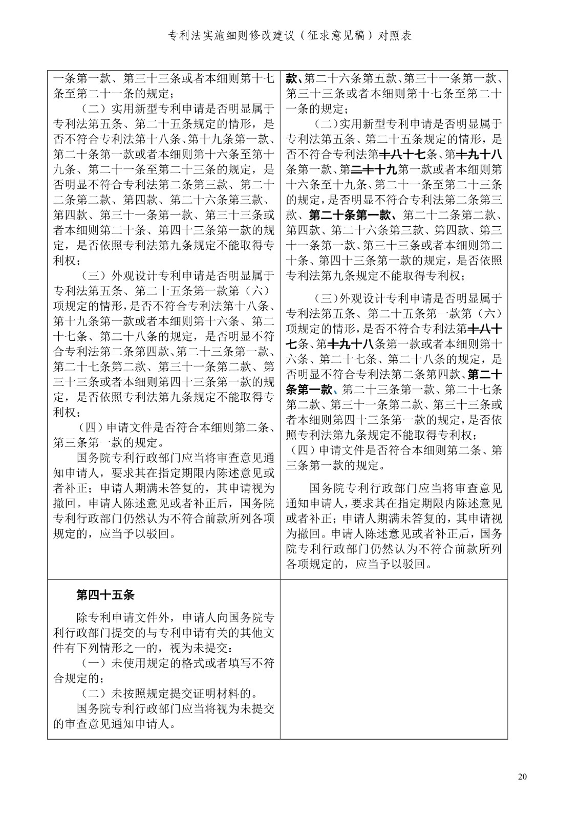 《专利法实施细则修改建议（征求意见稿）》全文！