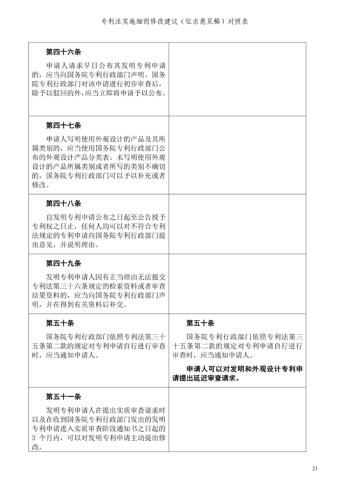 《专利法实施细则修改建议（征求意见稿）》全文！