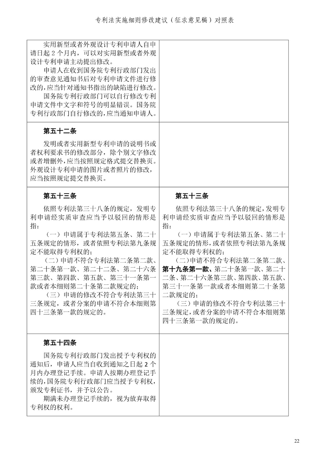 《专利法实施细则修改建议（征求意见稿）》全文！