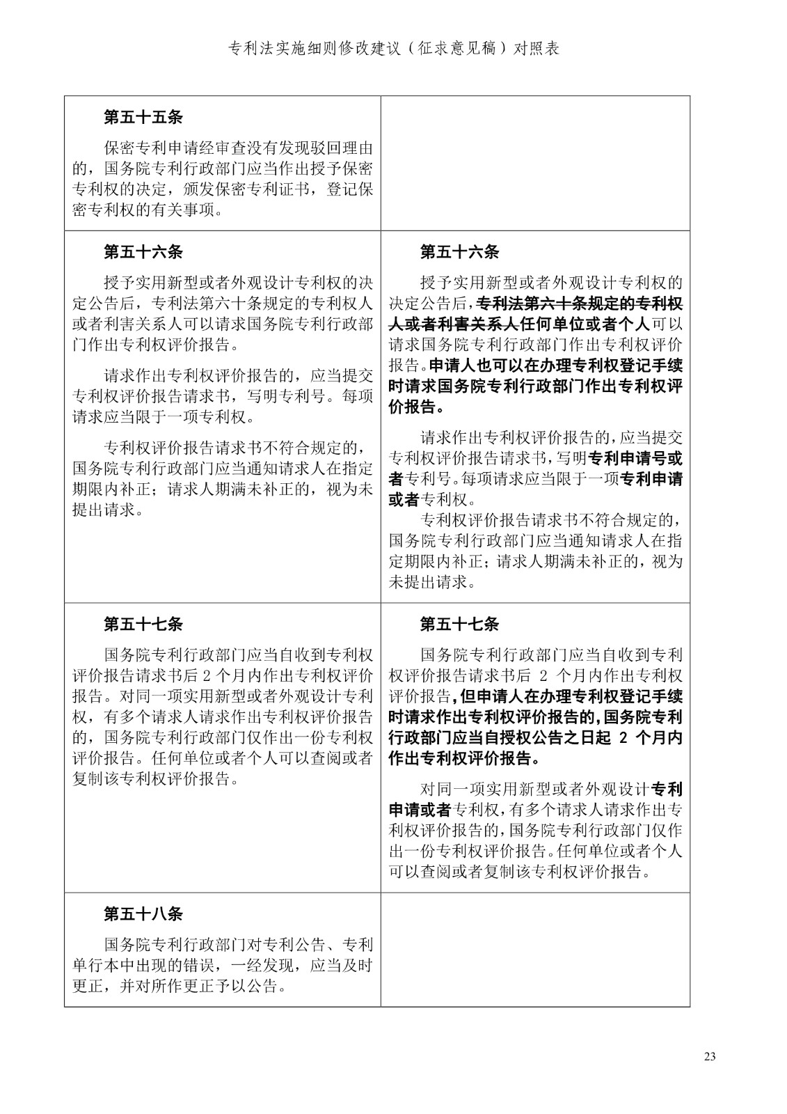 《专利法实施细则修改建议（征求意见稿）》全文！