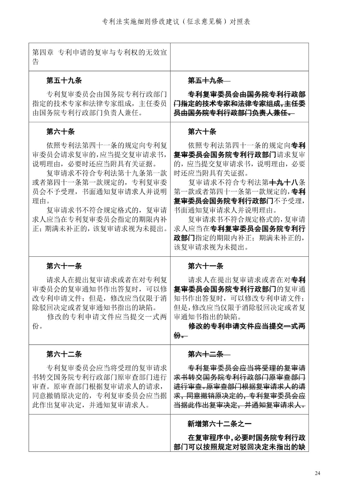 《专利法实施细则修改建议（征求意见稿）》全文！