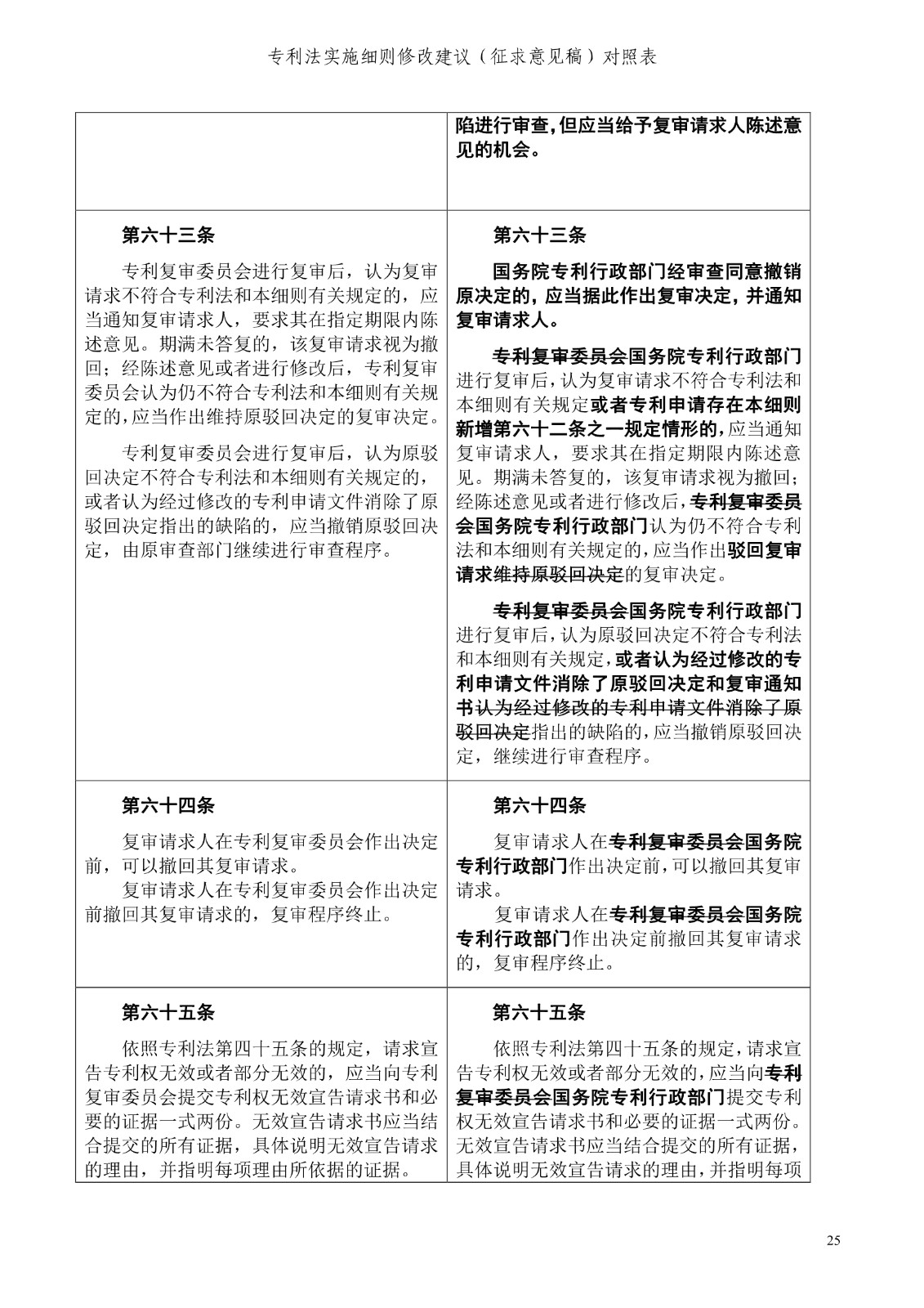 《专利法实施细则修改建议（征求意见稿）》全文！