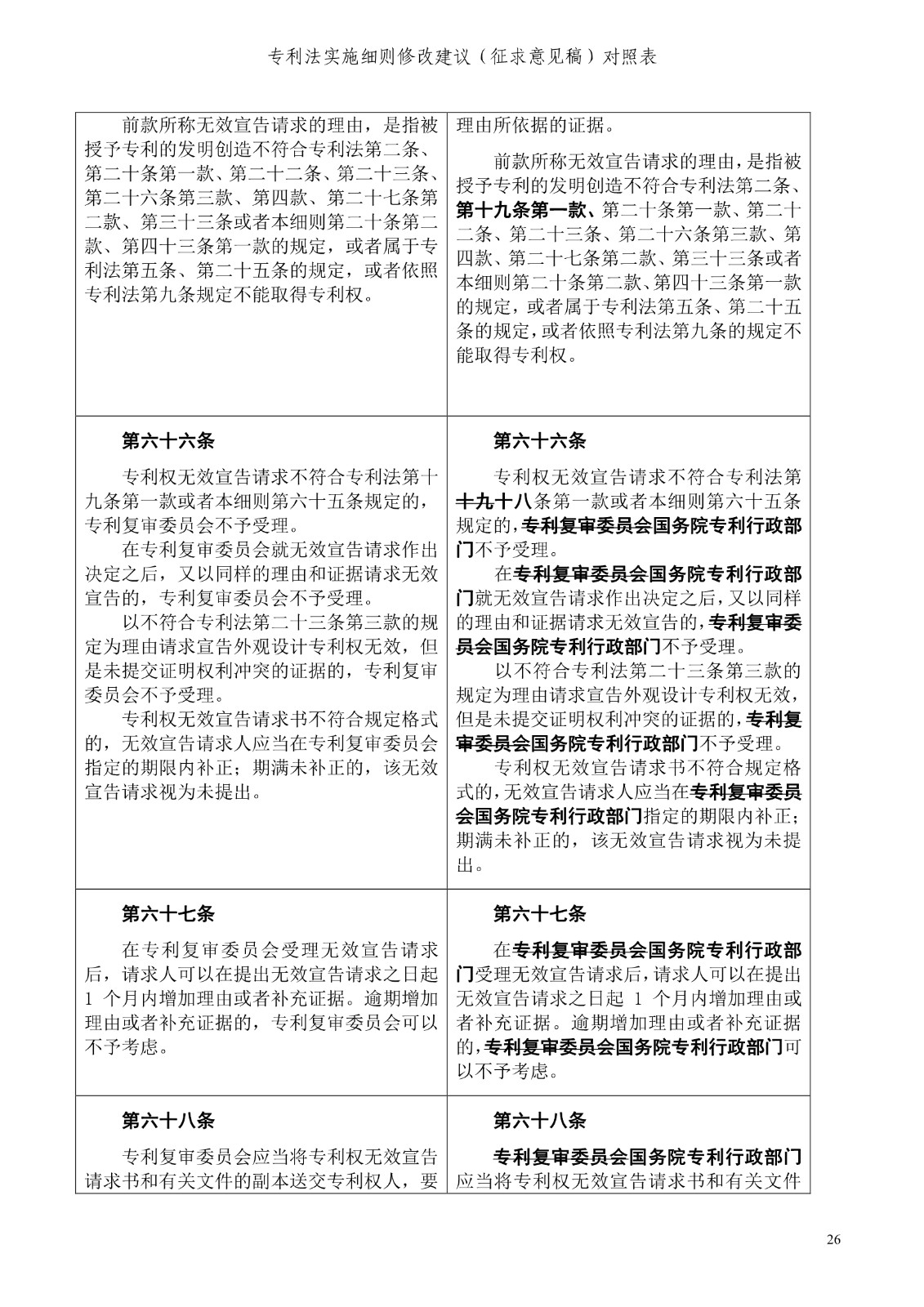 《专利法实施细则修改建议（征求意见稿）》全文！