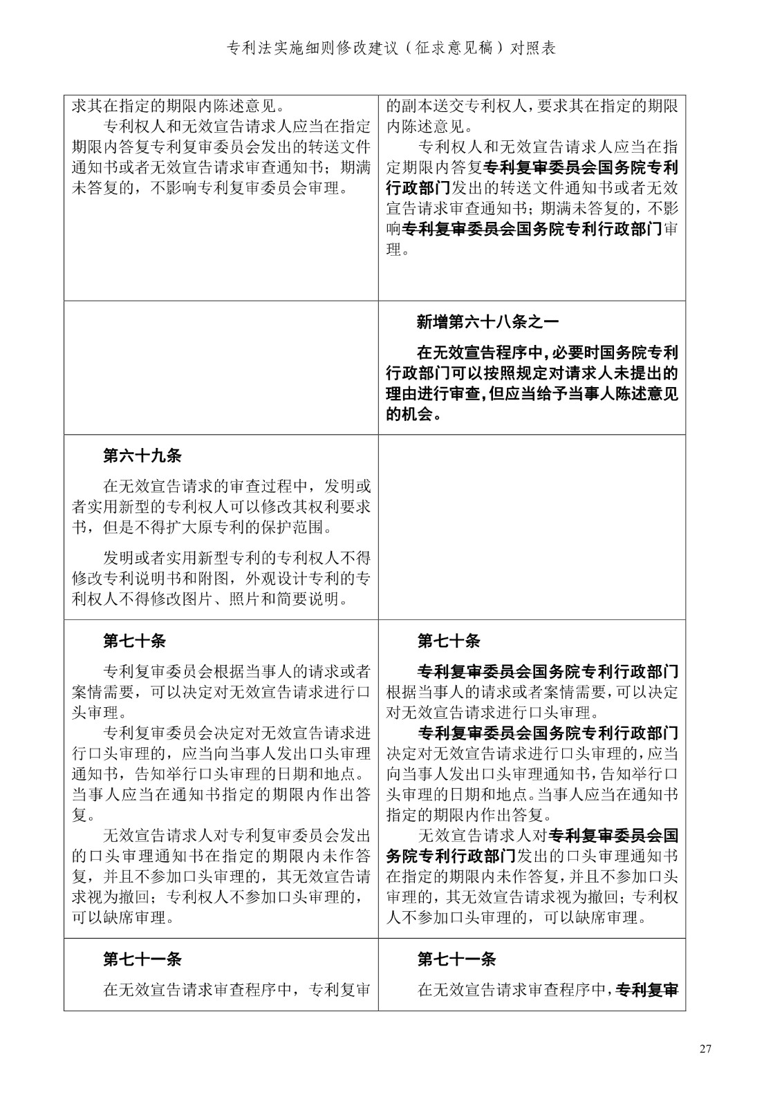 《专利法实施细则修改建议（征求意见稿）》全文！