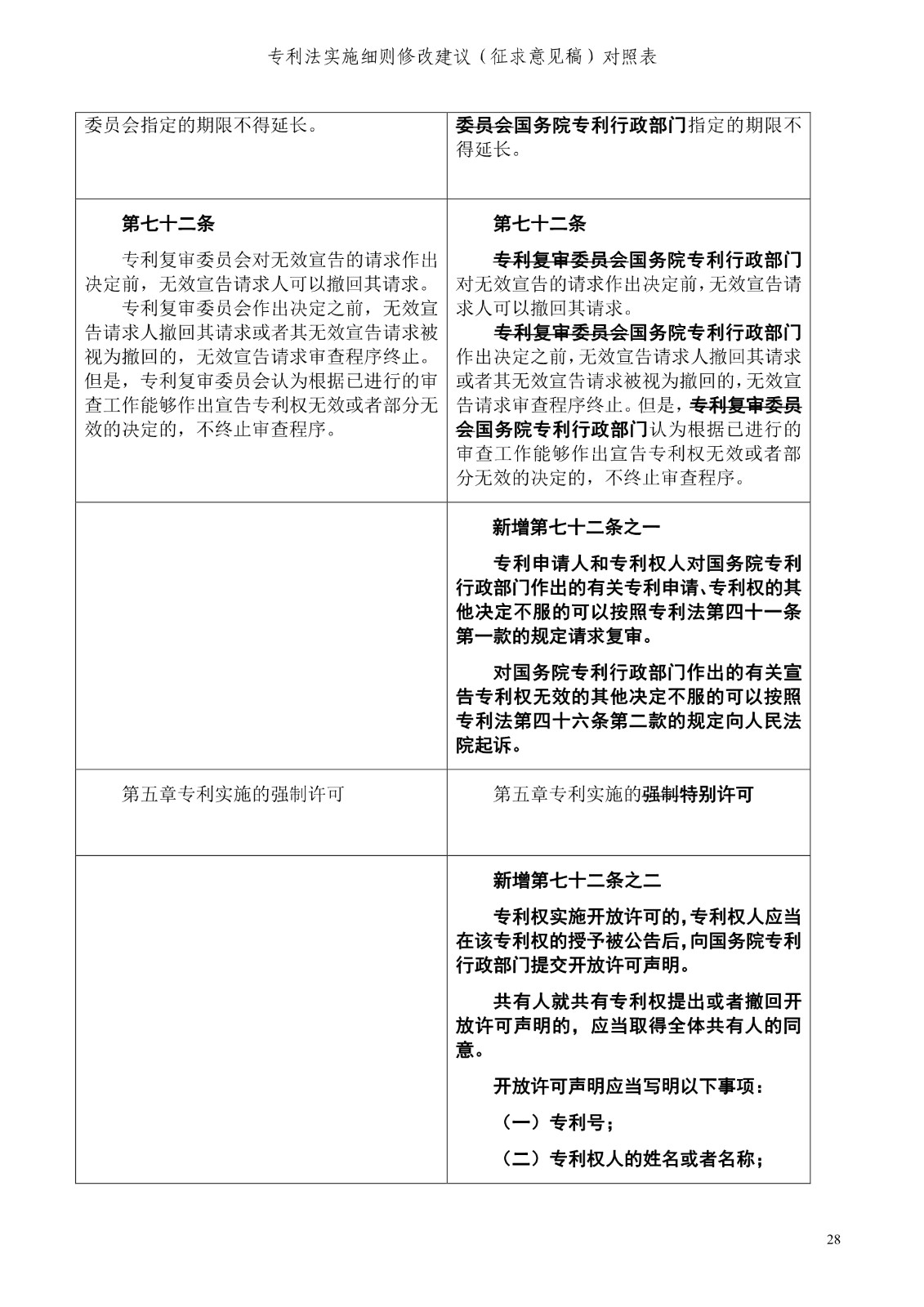 《专利法实施细则修改建议（征求意见稿）》全文！