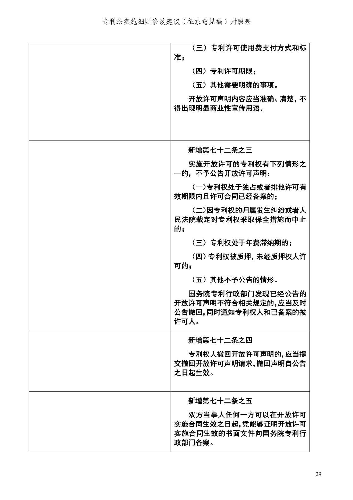 《专利法实施细则修改建议（征求意见稿）》全文！