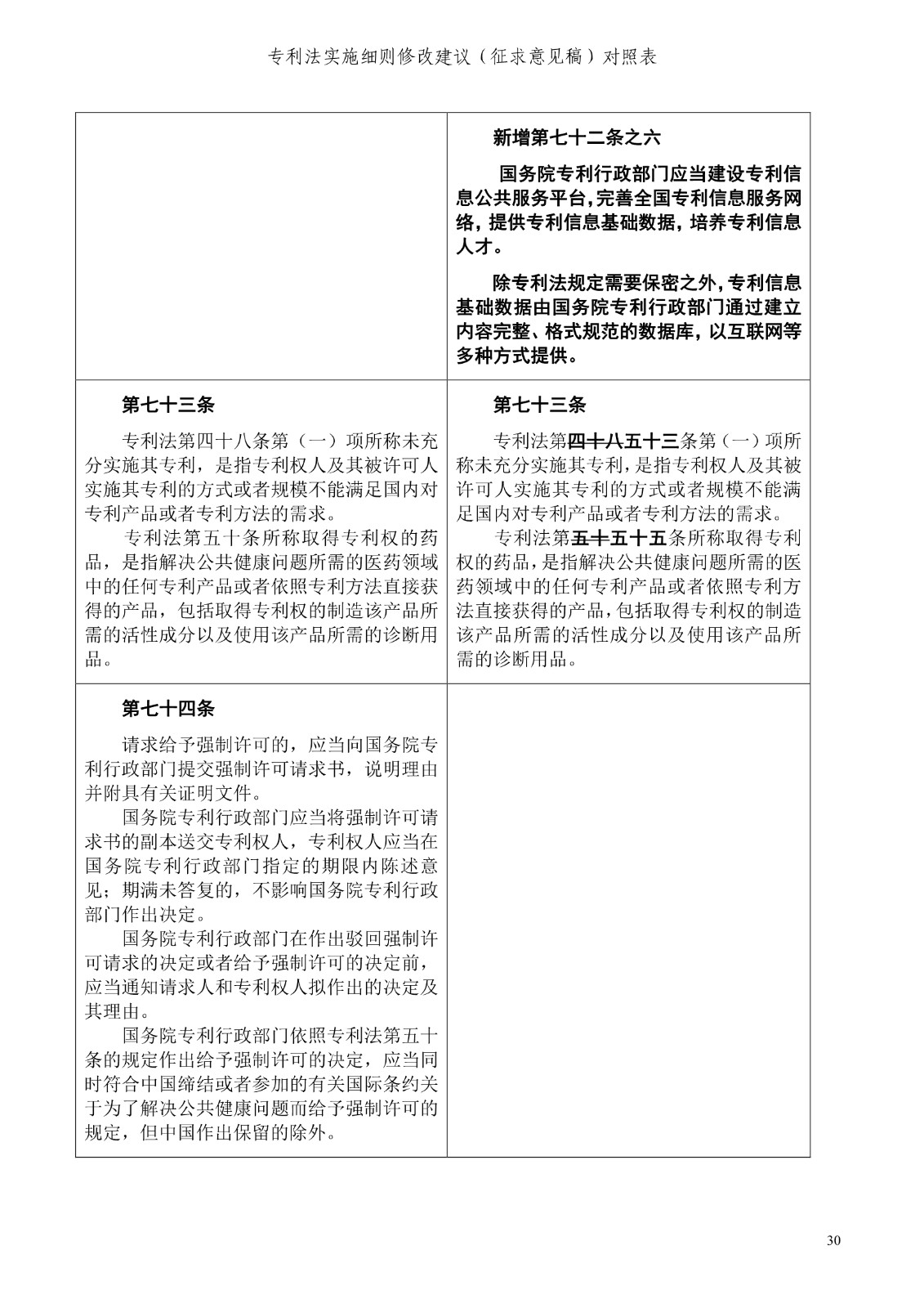 《专利法实施细则修改建议（征求意见稿）》全文！