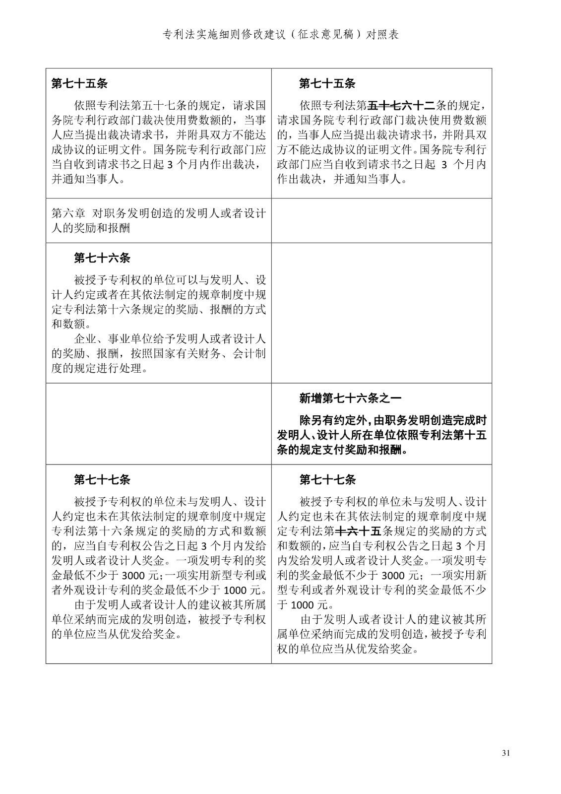 《专利法实施细则修改建议（征求意见稿）》全文！