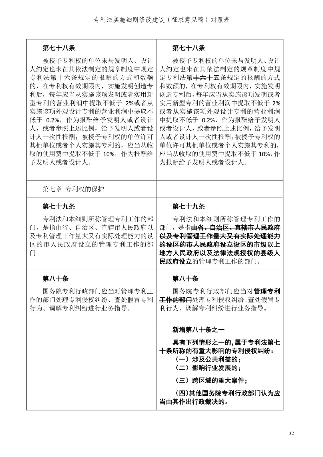 《专利法实施细则修改建议（征求意见稿）》全文！