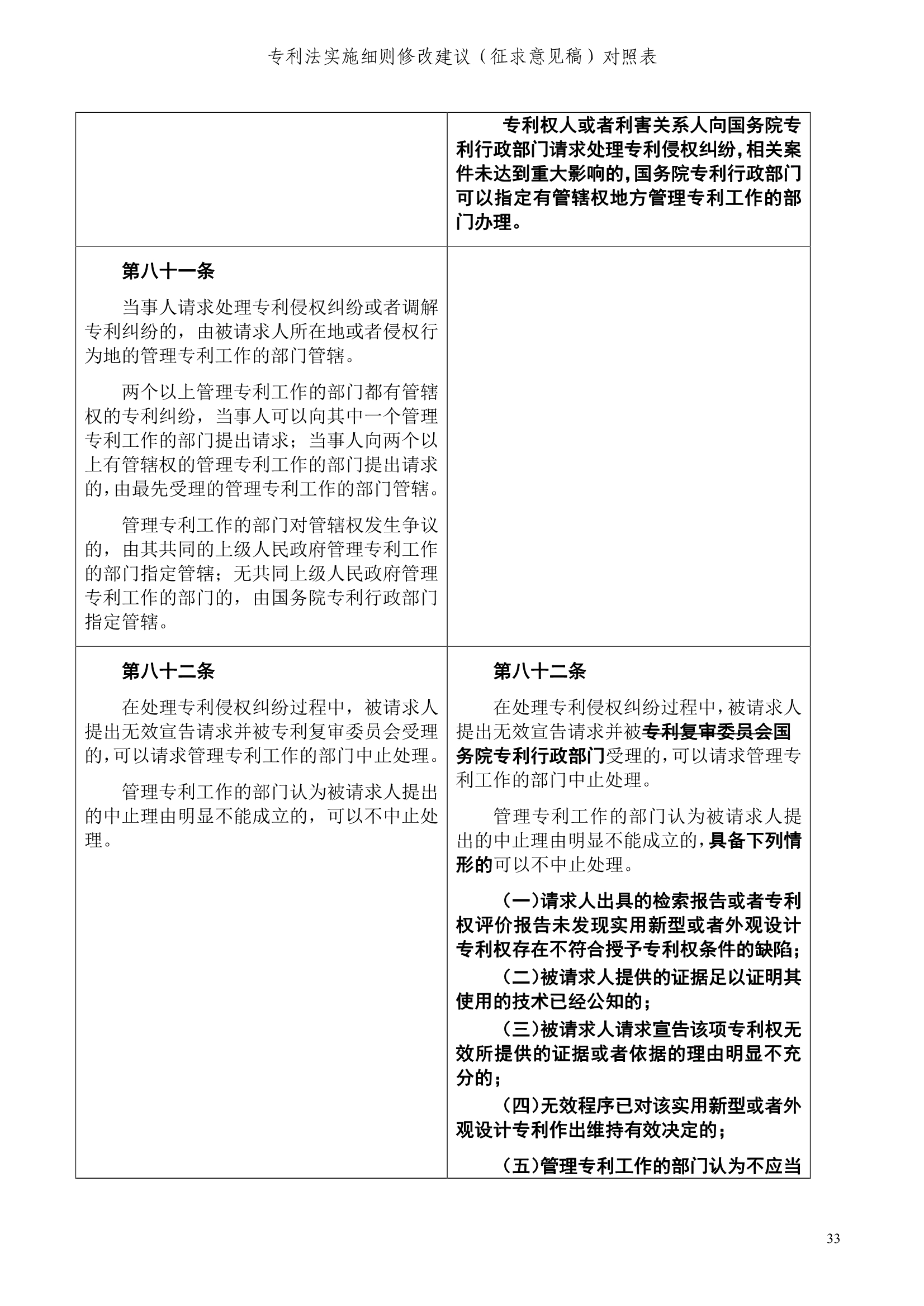 《专利法实施细则修改建议（征求意见稿）》全文！