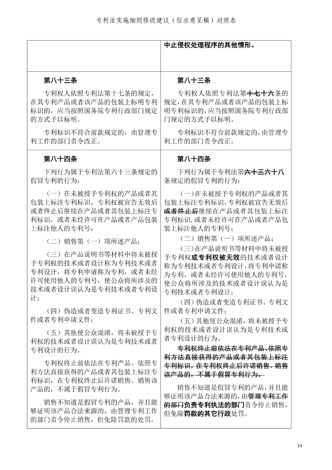 《专利法实施细则修改建议（征求意见稿）》全文！