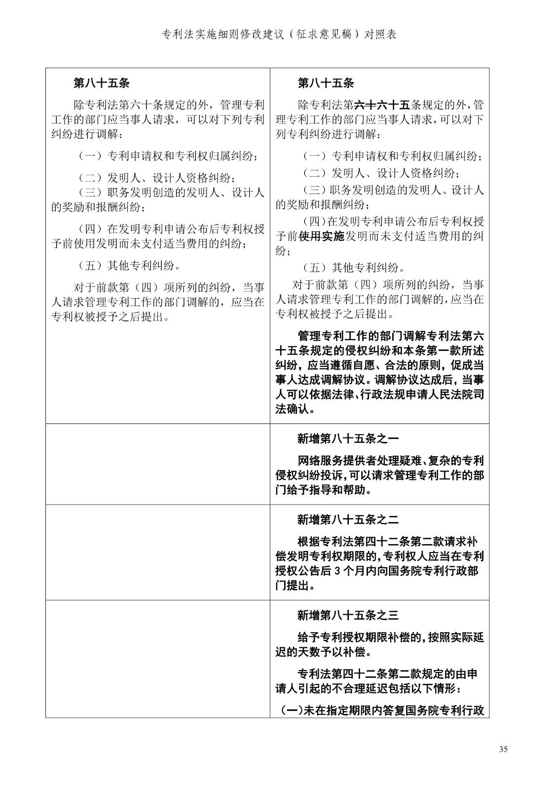 《专利法实施细则修改建议（征求意见稿）》全文！