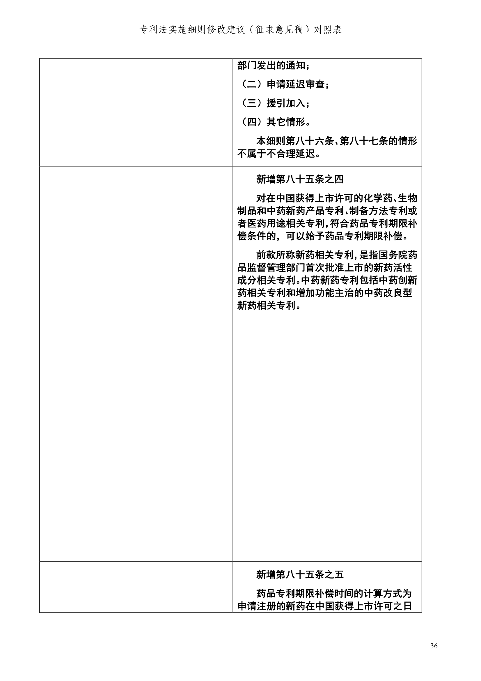 《专利法实施细则修改建议（征求意见稿）》全文！