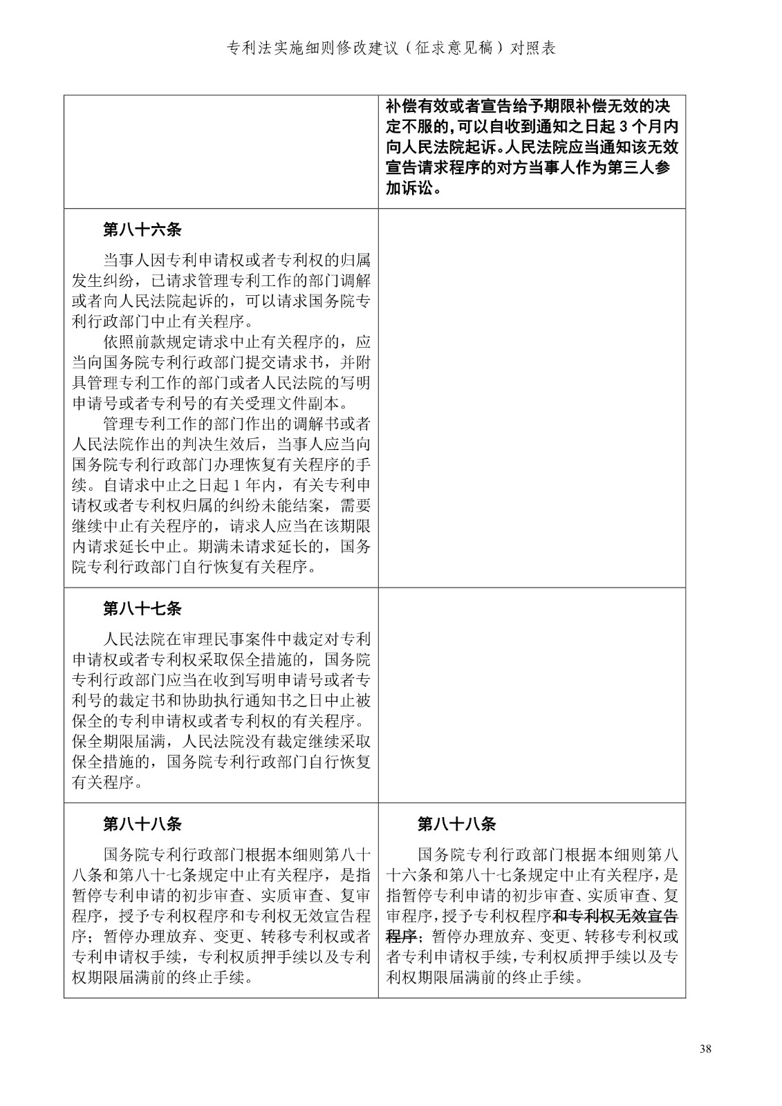 《专利法实施细则修改建议（征求意见稿）》全文！