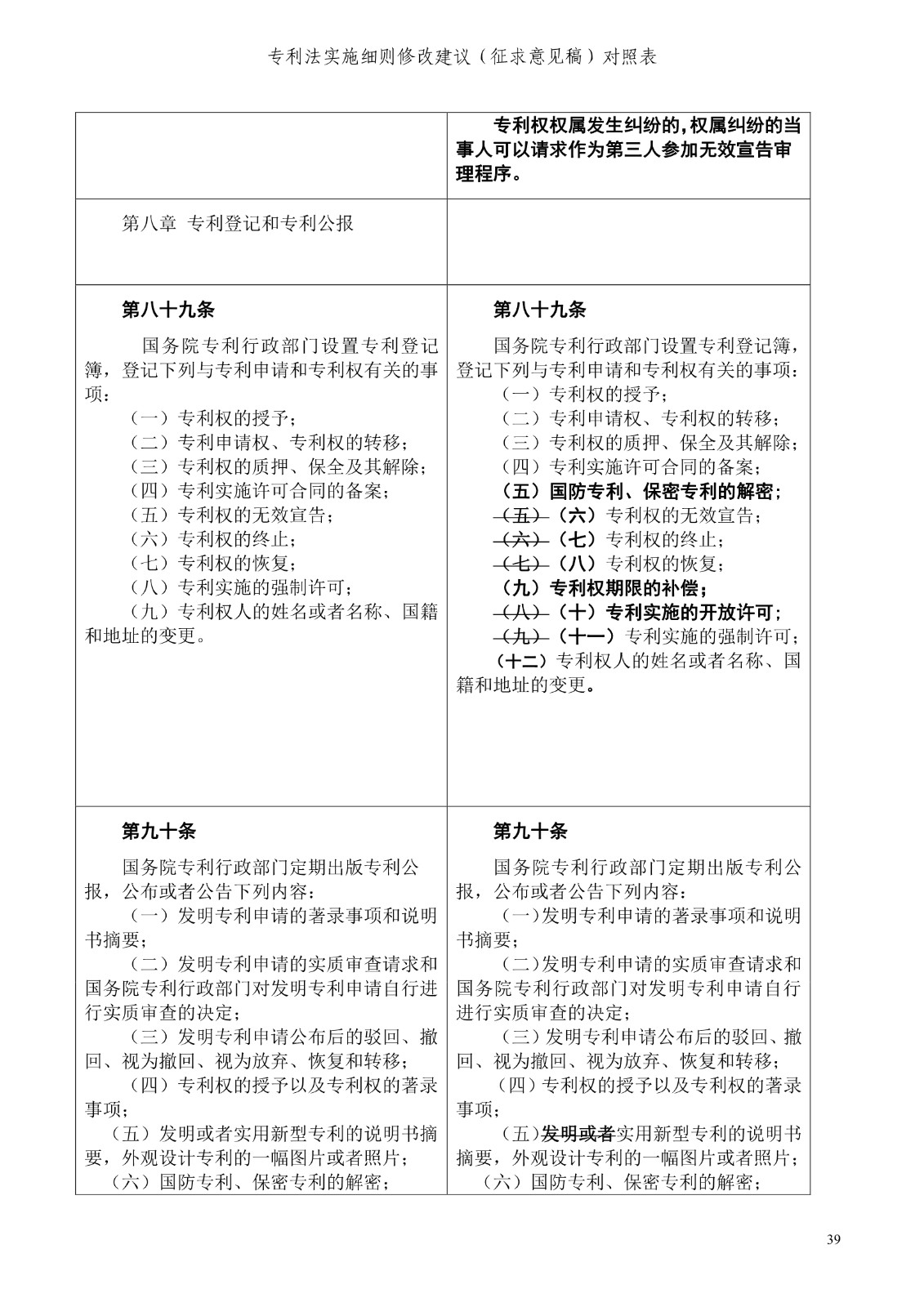 《专利法实施细则修改建议（征求意见稿）》全文！