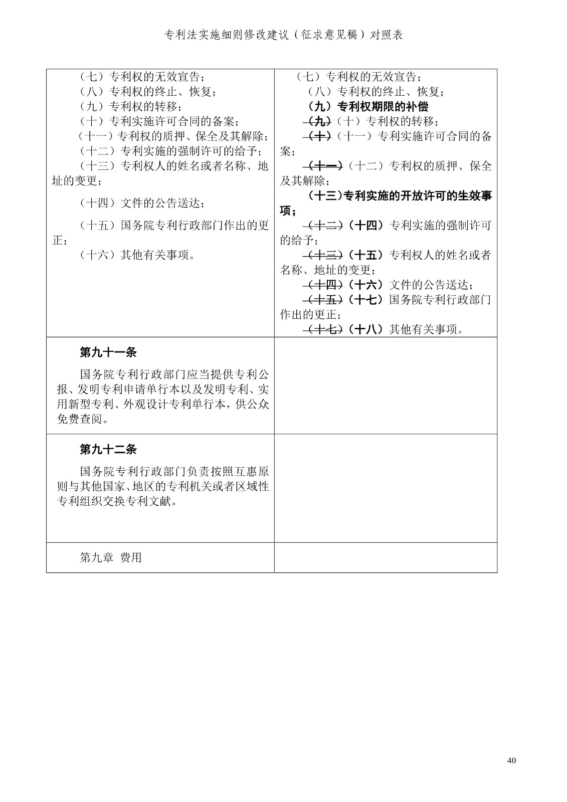 《专利法实施细则修改建议（征求意见稿）》全文！