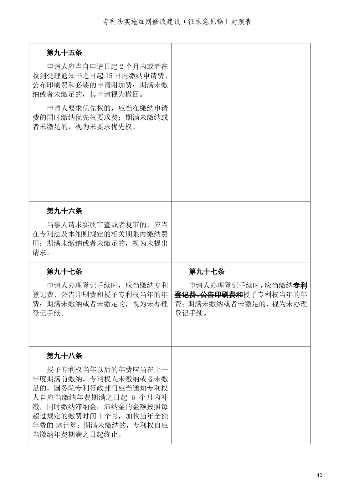 《专利法实施细则修改建议（征求意见稿）》全文！