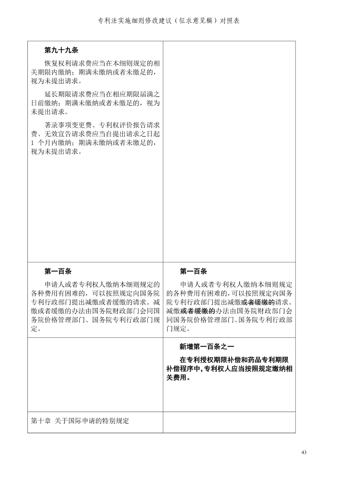 《专利法实施细则修改建议（征求意见稿）》全文！