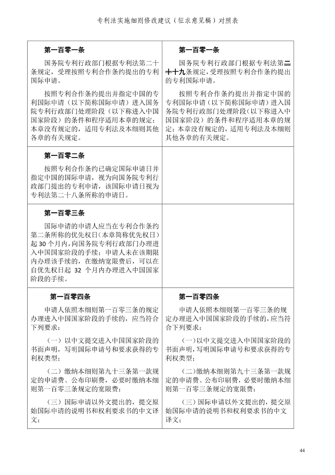 《专利法实施细则修改建议（征求意见稿）》全文！