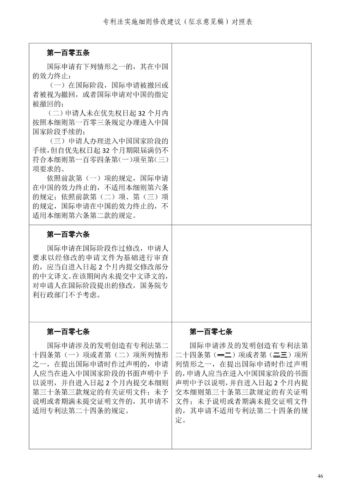 《专利法实施细则修改建议（征求意见稿）》全文！