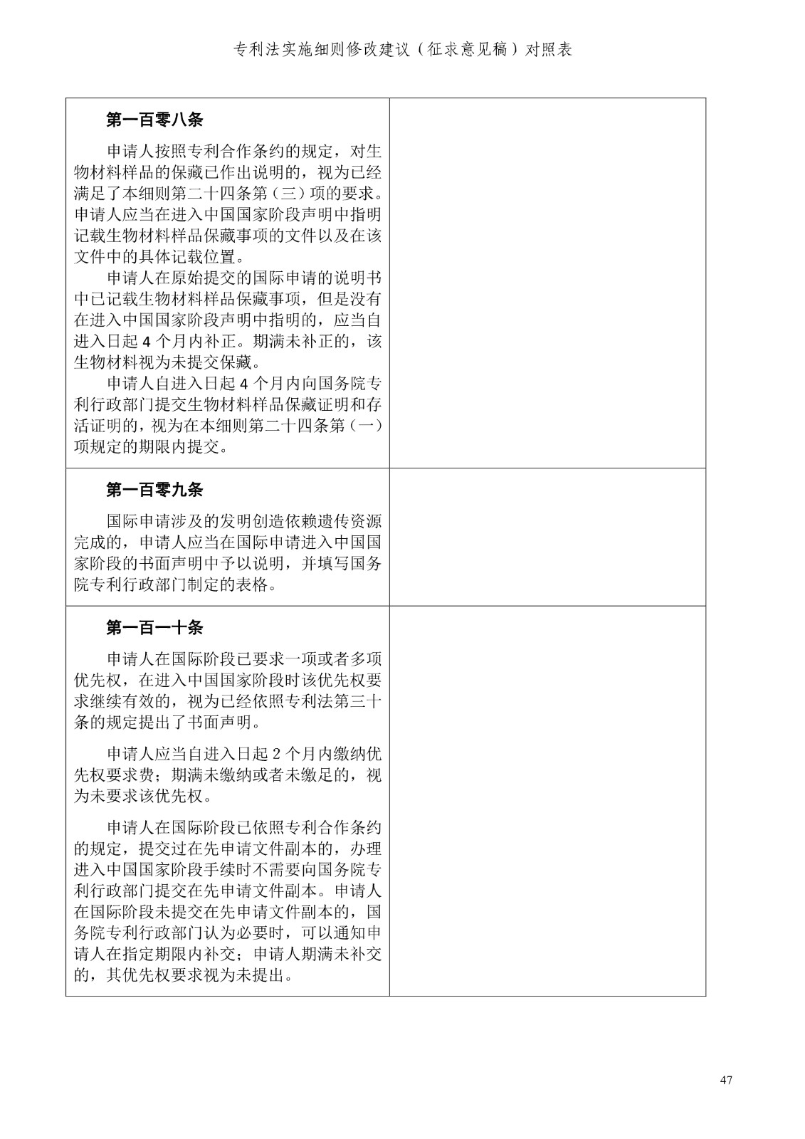 《专利法实施细则修改建议（征求意见稿）》全文！