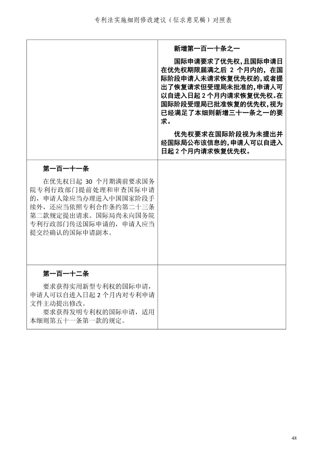 《专利法实施细则修改建议（征求意见稿）》全文！