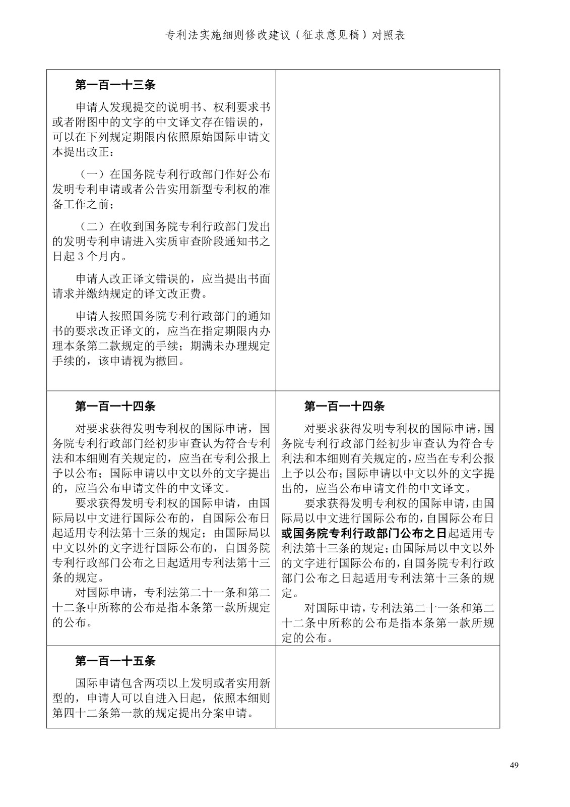 《专利法实施细则修改建议（征求意见稿）》全文！