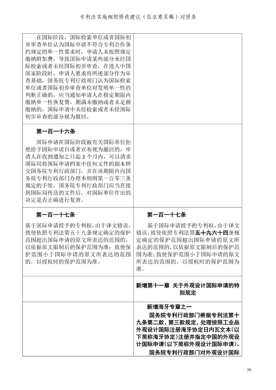 《专利法实施细则修改建议（征求意见稿）》全文！