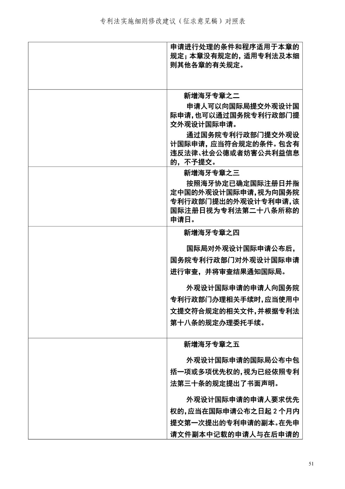 《专利法实施细则修改建议（征求意见稿）》全文！