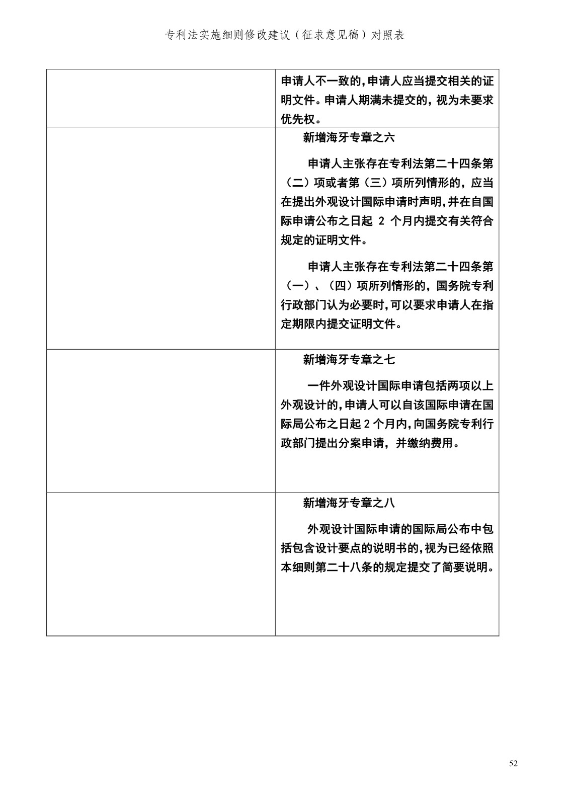 《专利法实施细则修改建议（征求意见稿）》全文！