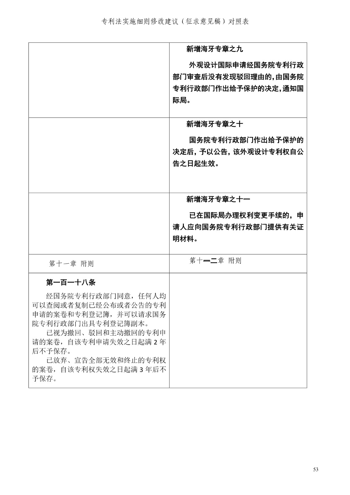 《专利法实施细则修改建议（征求意见稿）》全文！