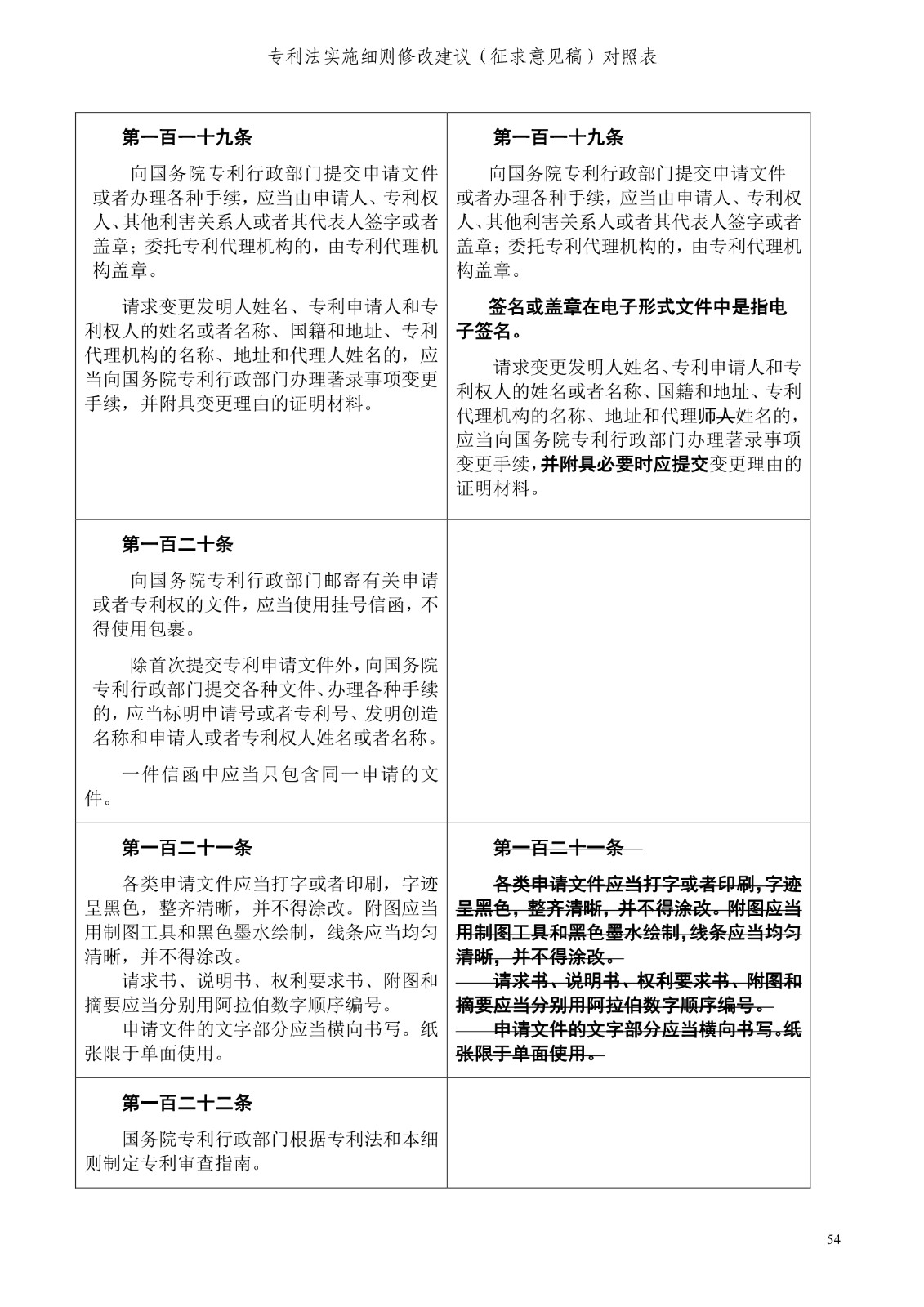 《专利法实施细则修改建议（征求意见稿）》全文！