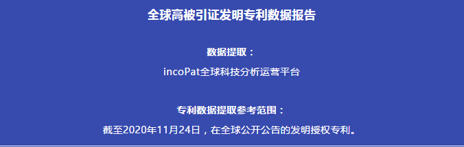 全球高被引证发明专利数据报告（全文）